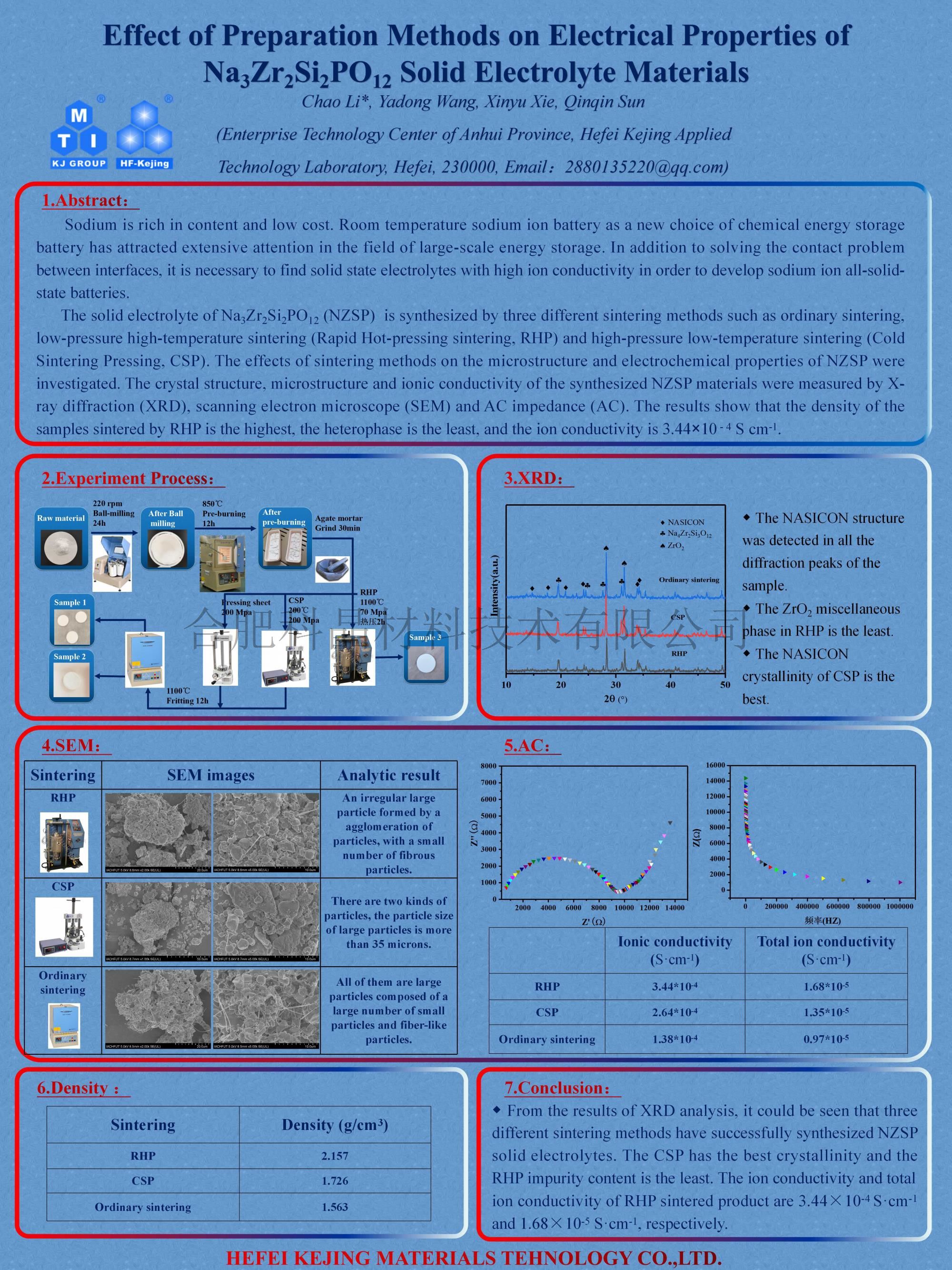 Poster-電化學(xué)大會.jpg