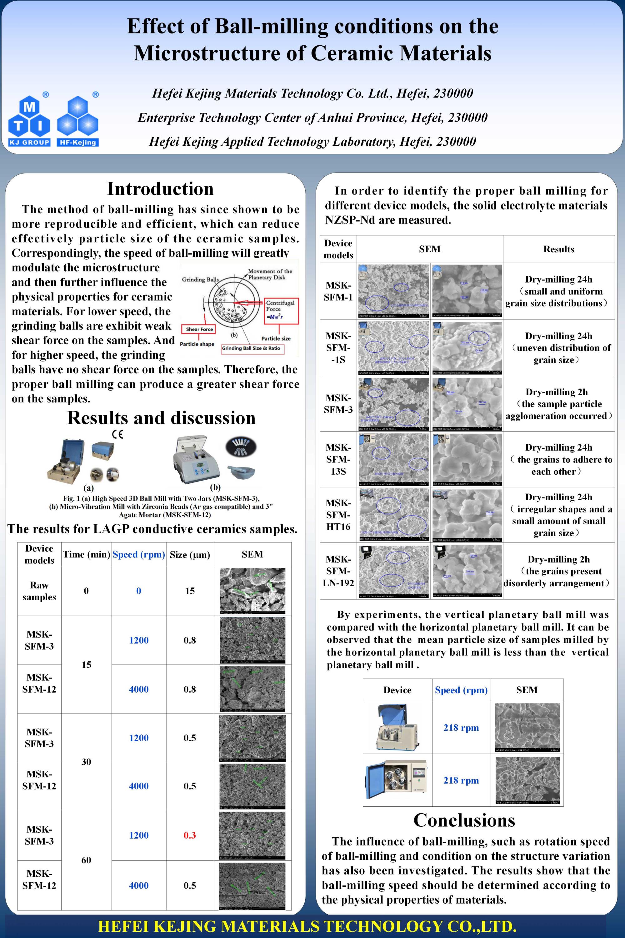 Effect of Ball-milling conditions on the Microstructure.jpg